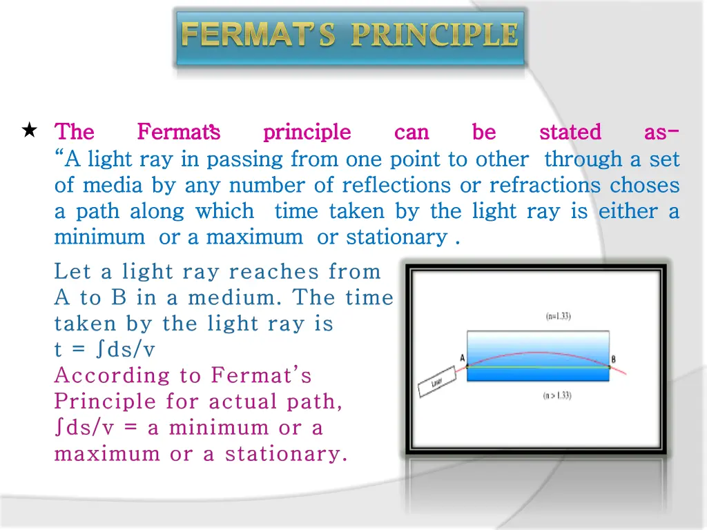 fermat s principle