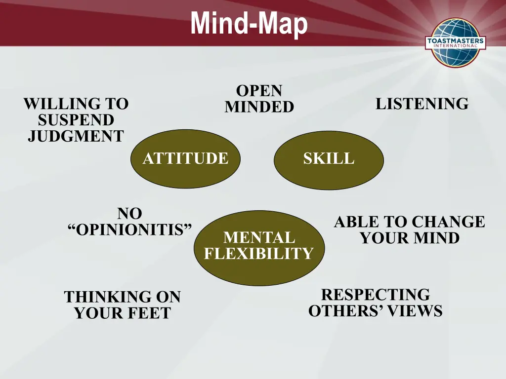 mind map