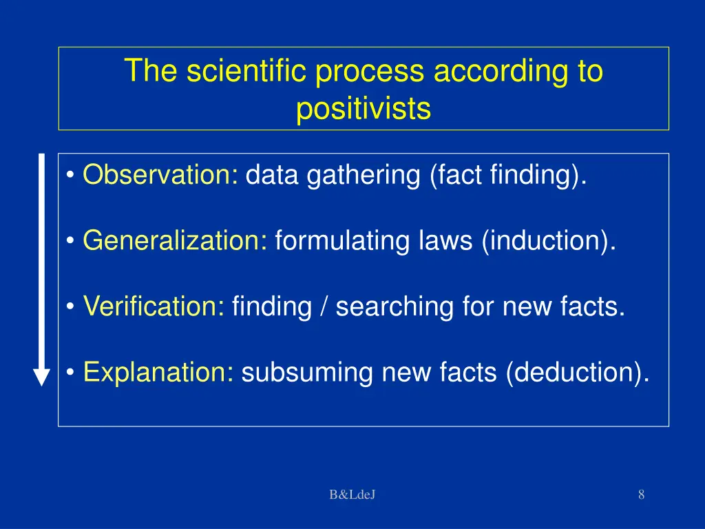 the scientific process according to positivists
