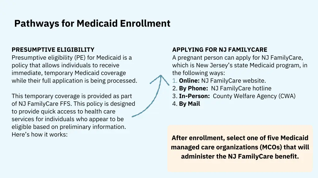 pathways for medicaid enrollment