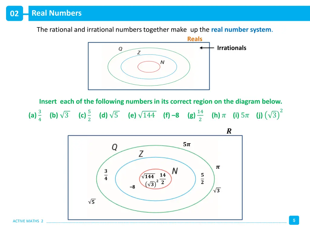 real numbers