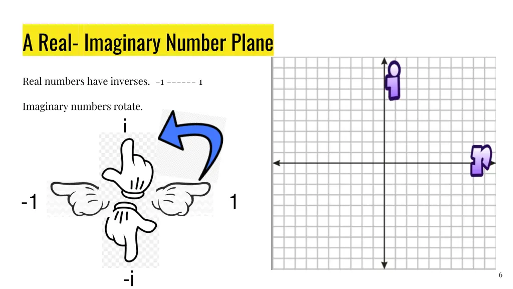 a real imaginary number plane