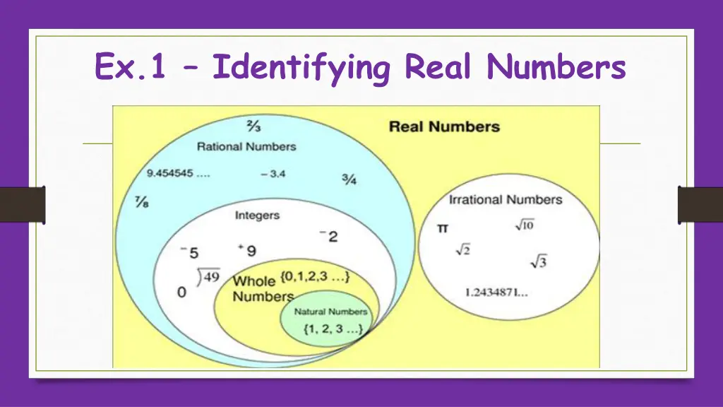 ex 1 identifying real numbers