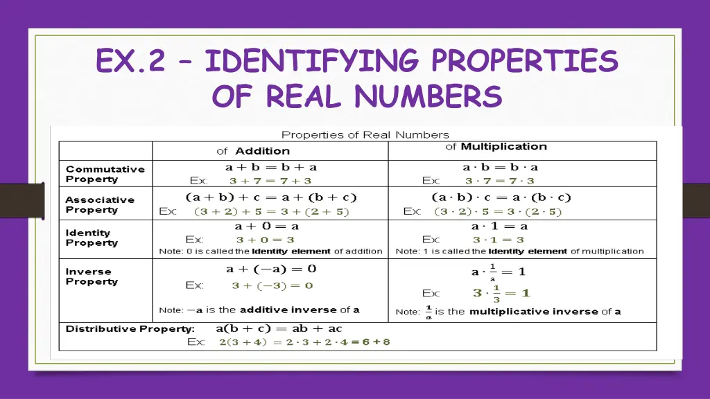 ex 2 identifying properties of real numbers