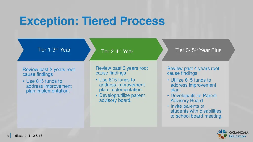 exception tiered process