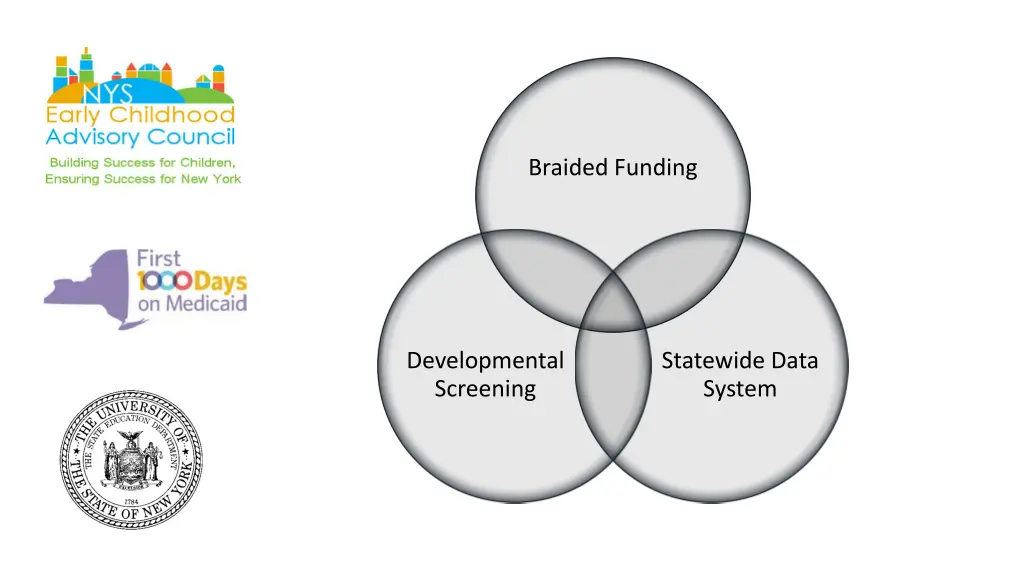braided funding