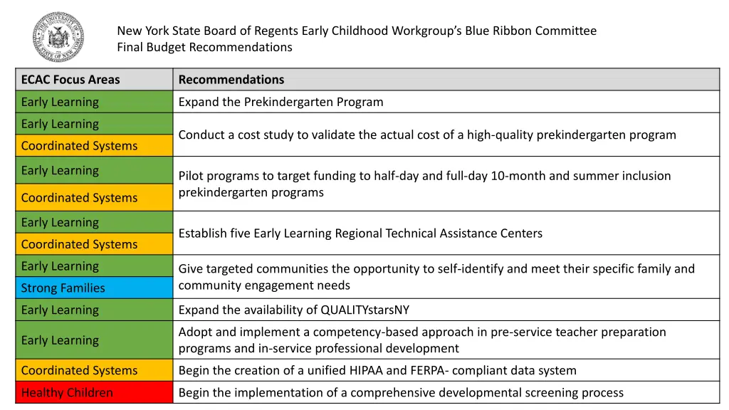 new york state board of regents early childhood