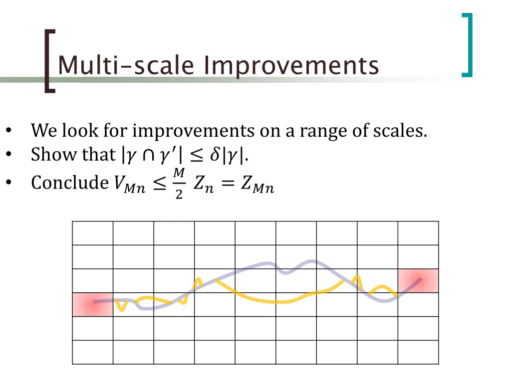 multi scale improvements