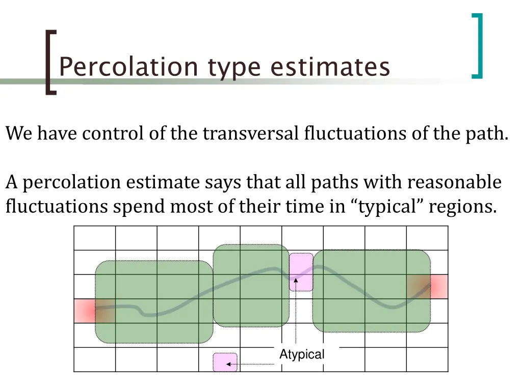 percolation type estimates