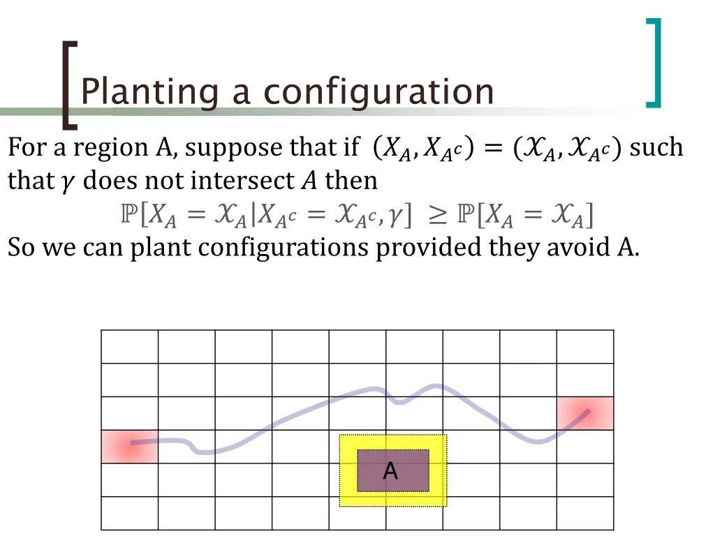 planting a configuration