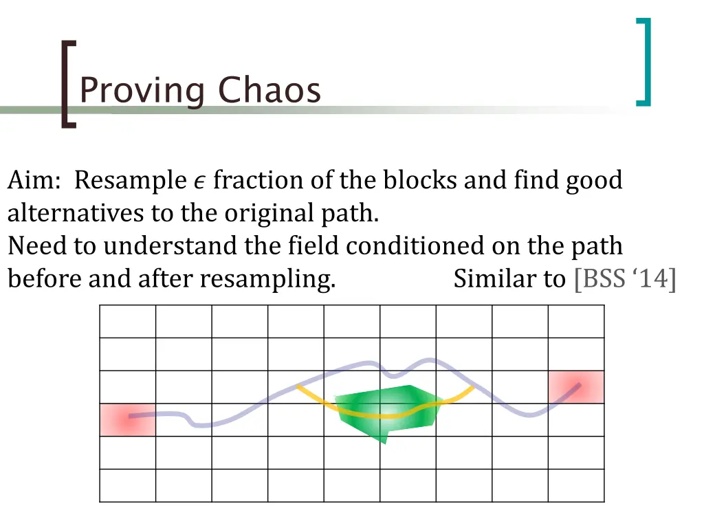 proving chaos