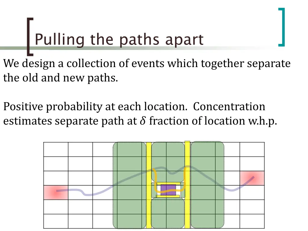pulling the paths apart