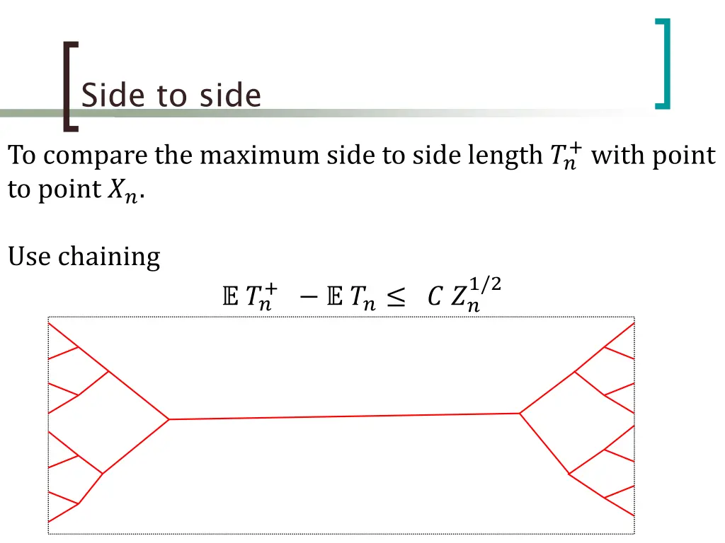 side to side 1