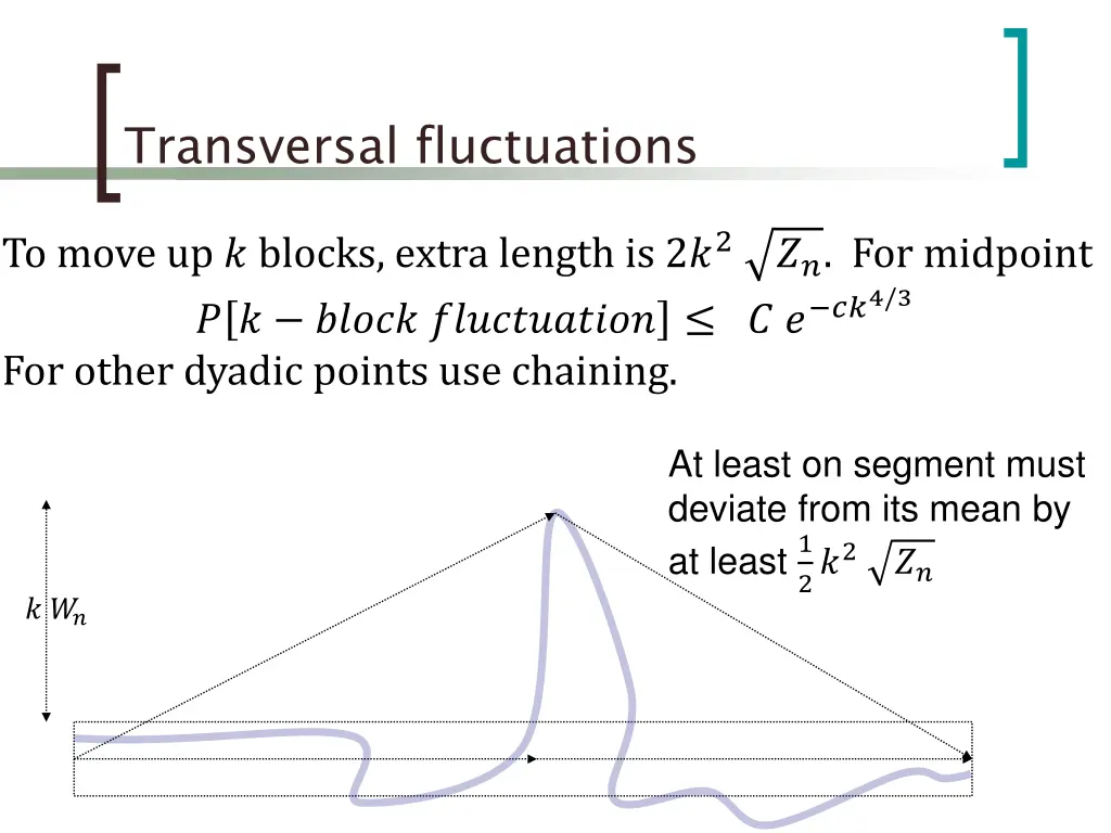 transversal fluctuations