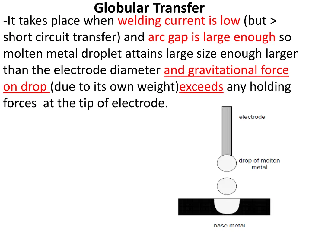 globular transfer
