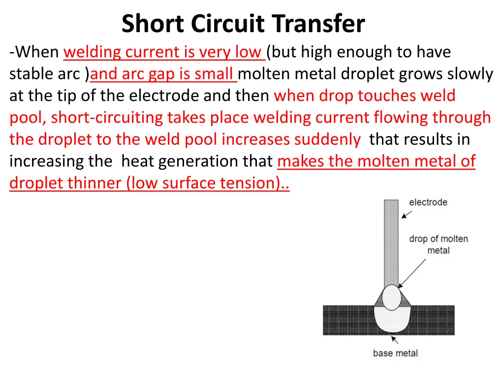 short circuit transfer when welding current