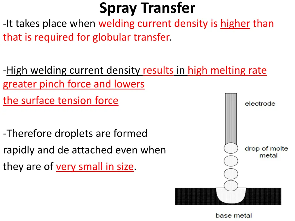 spray transfer
