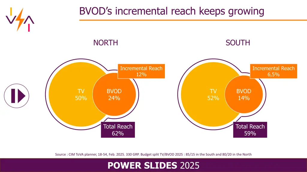 bvod s incremental reach keeps growing