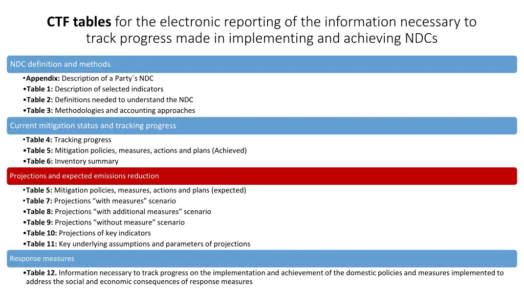 ctf tables for the electronic reporting
