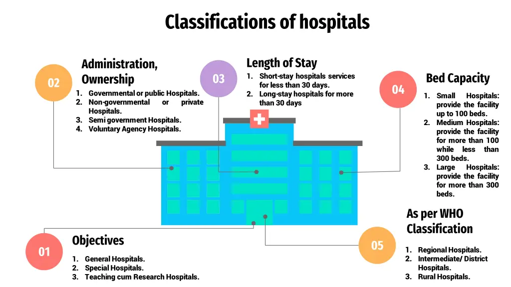 classifications of hospitals