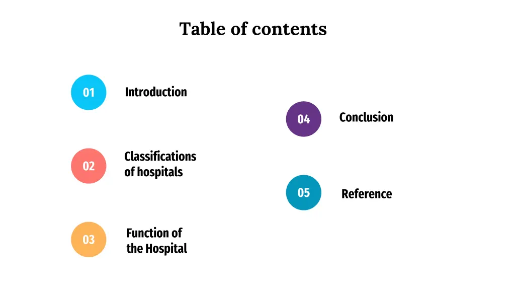 table of contents