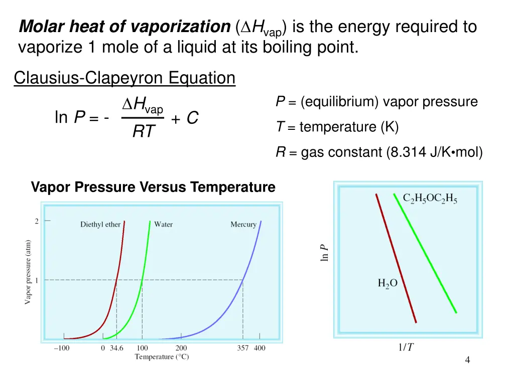 molar heat of vaporization h vap is the energy