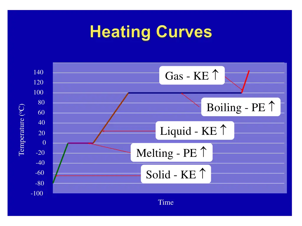 gas ke