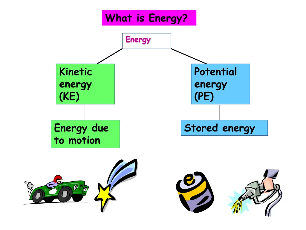what is energy