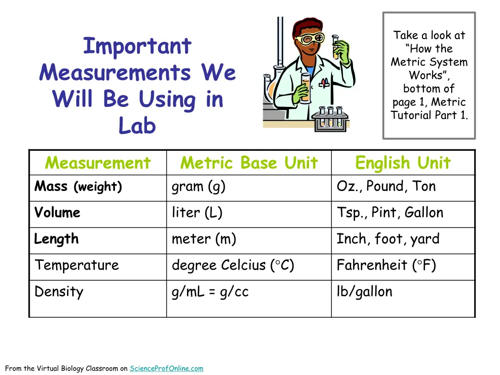 take a look at how the metric system works bottom