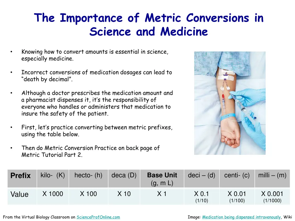the importance of metric conversions in science