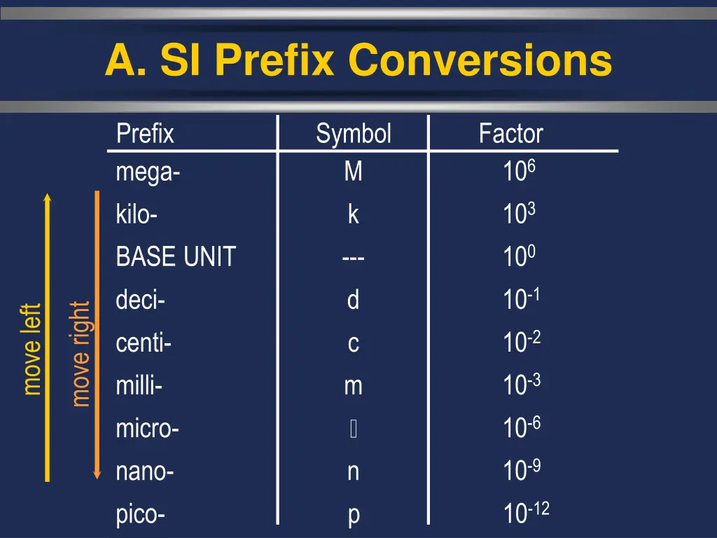 a si prefix conversions 2
