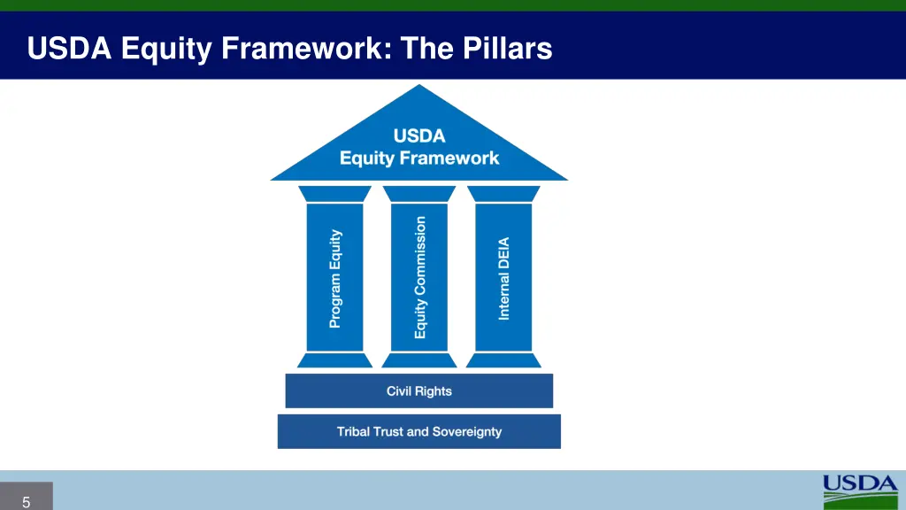 usda equity framework the pillars