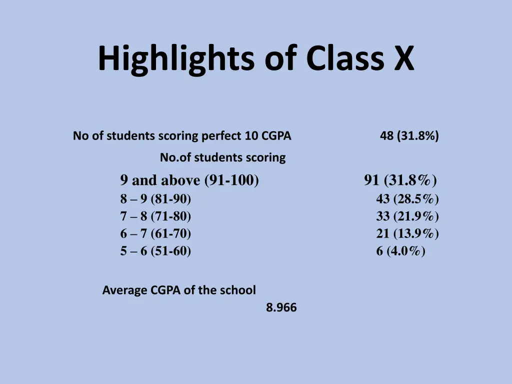 highlights of class x