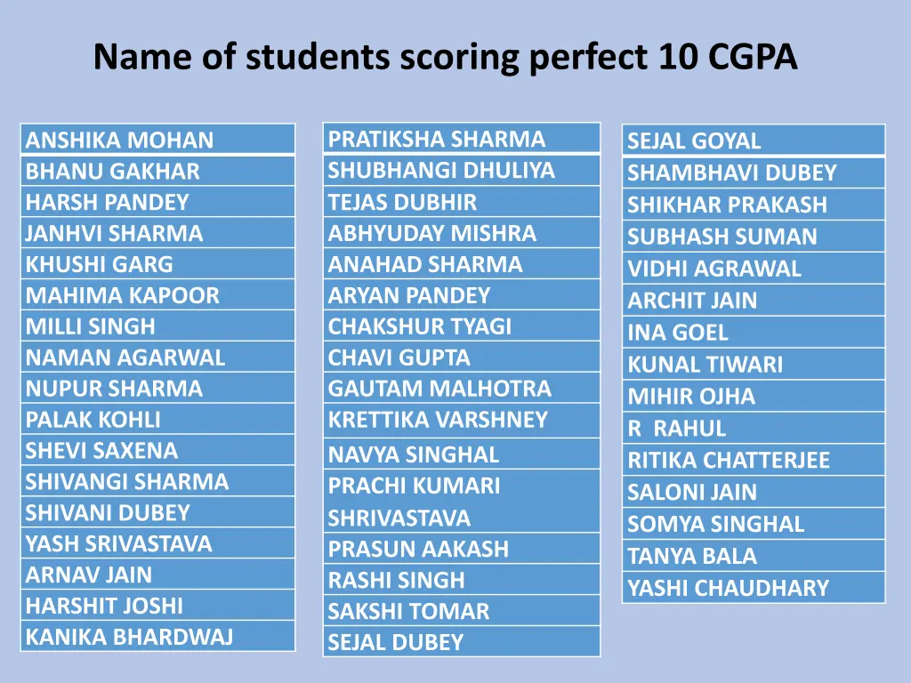 name of students scoring perfect 10 cgpa