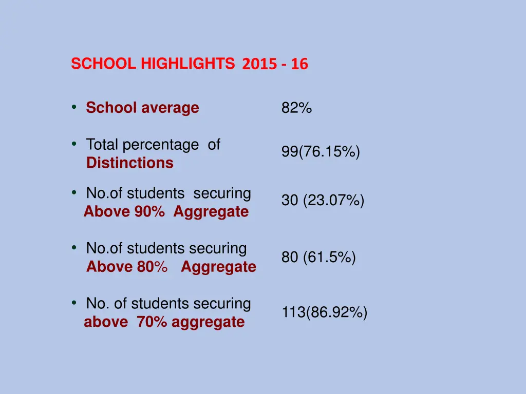 school highlights