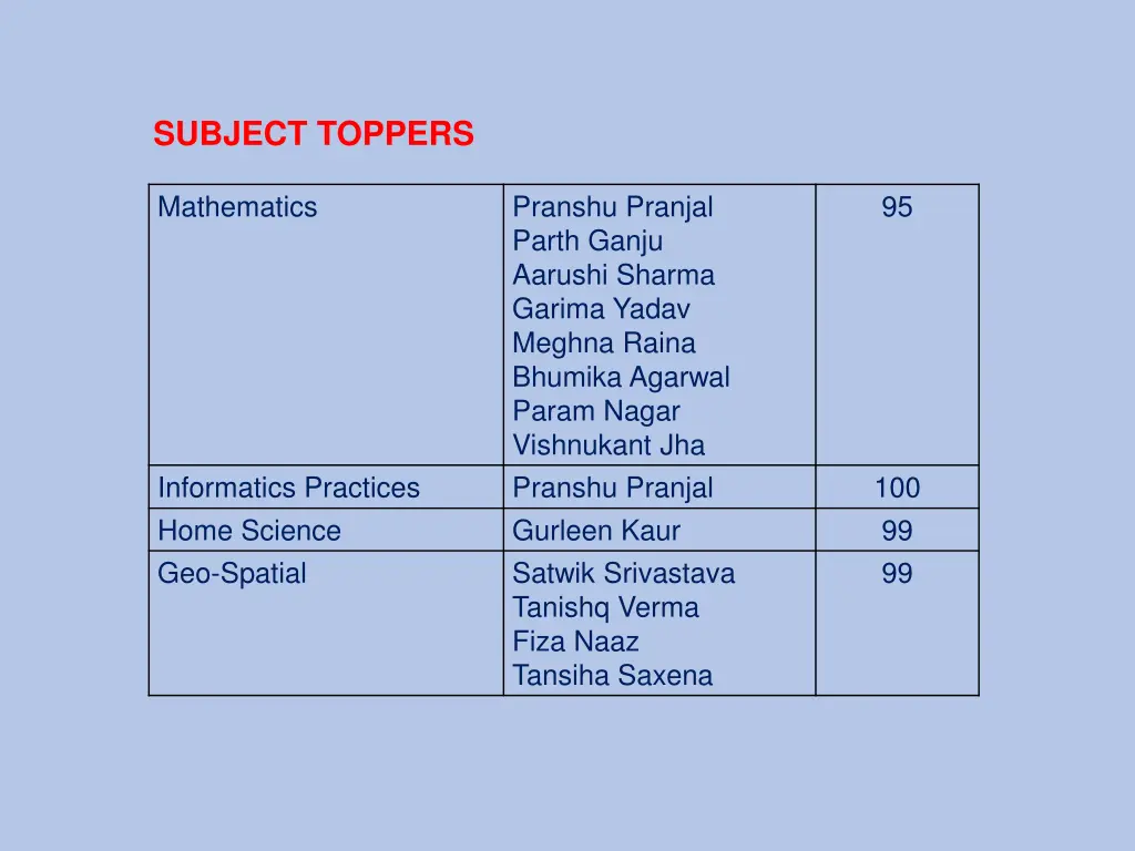 subject toppers 1