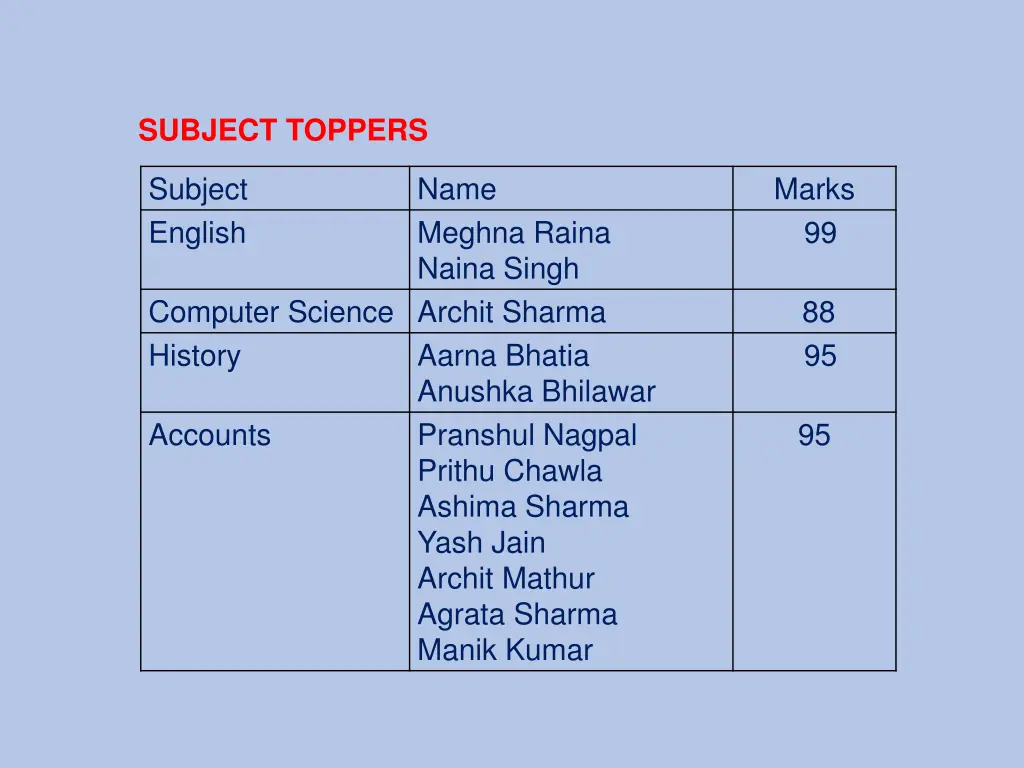 subject toppers 2