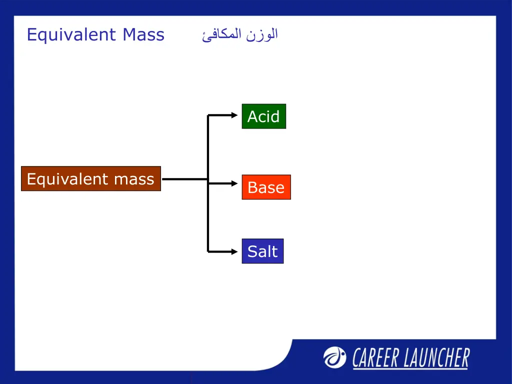 equivalent mass
