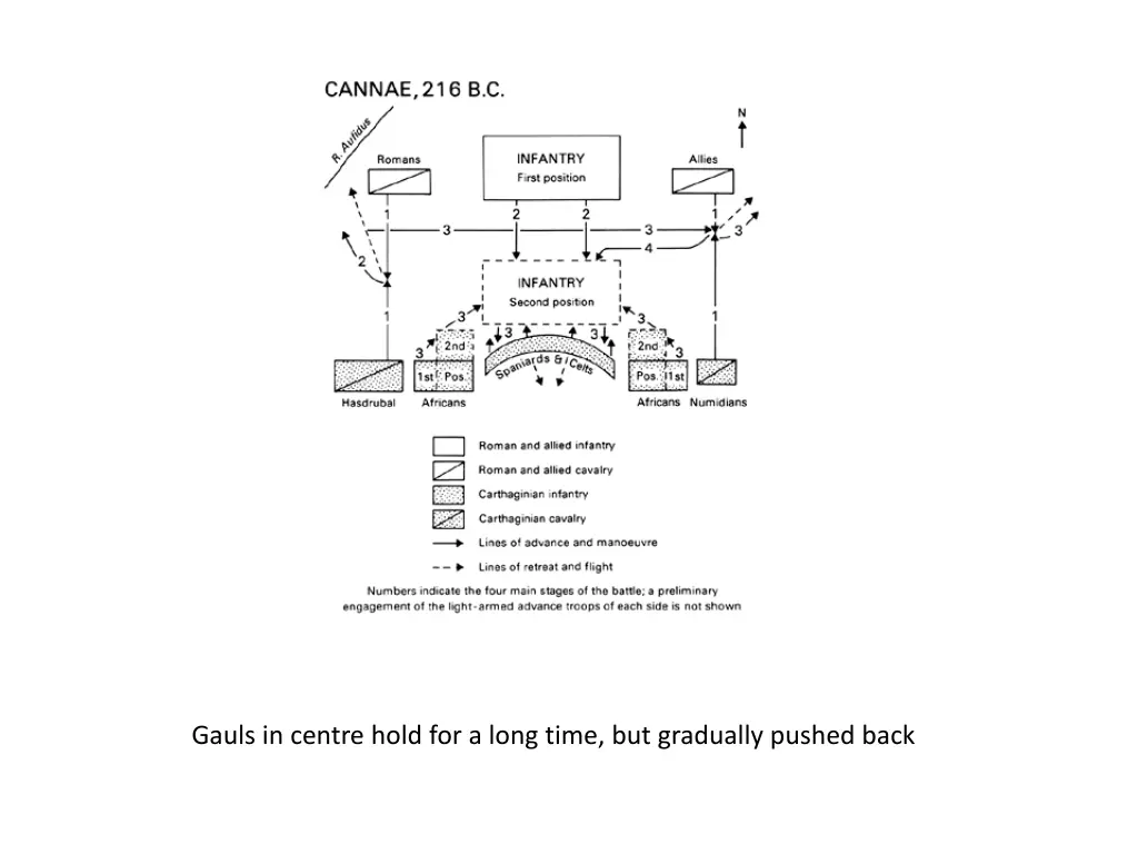 gauls in centre hold for a long time