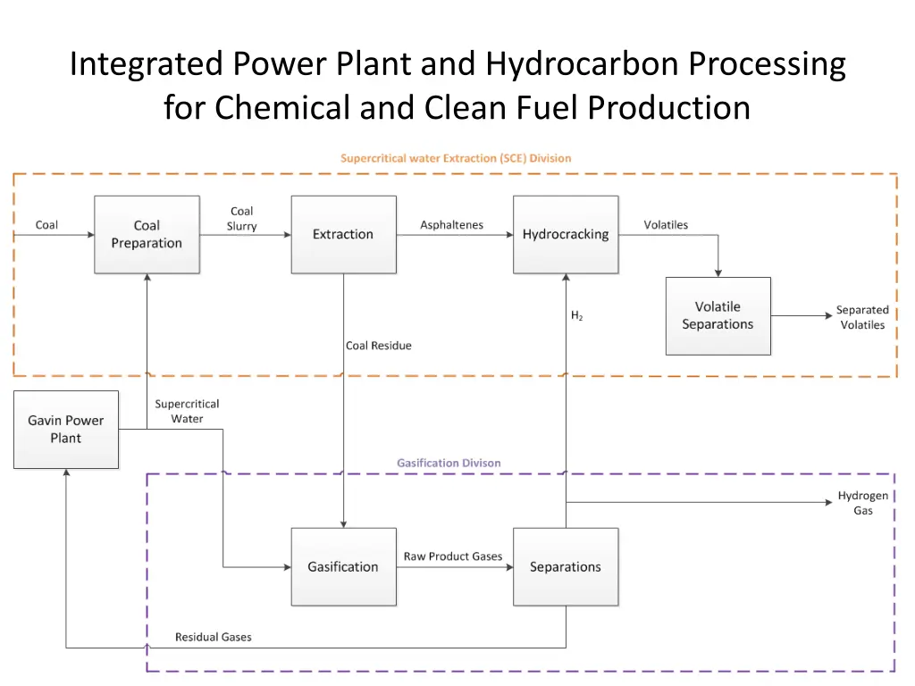 integrated power plant and hydrocarbon processing