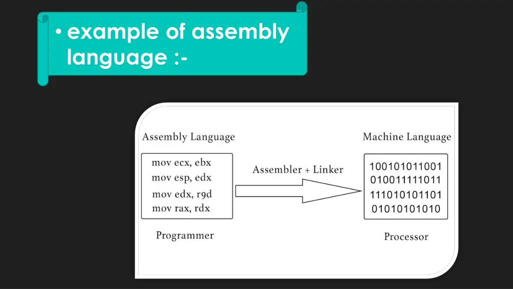 example of assembly language