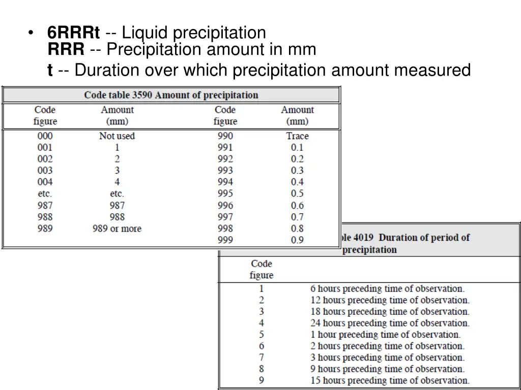 6rrrt liquid precipitation rrr precipitation