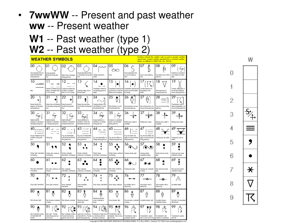 7wwww present and past weather ww present weather