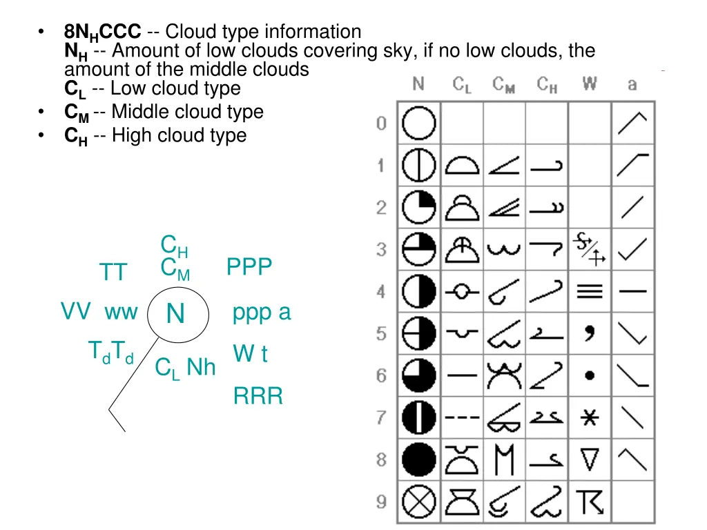 8n h ccc cloud type information n h amount