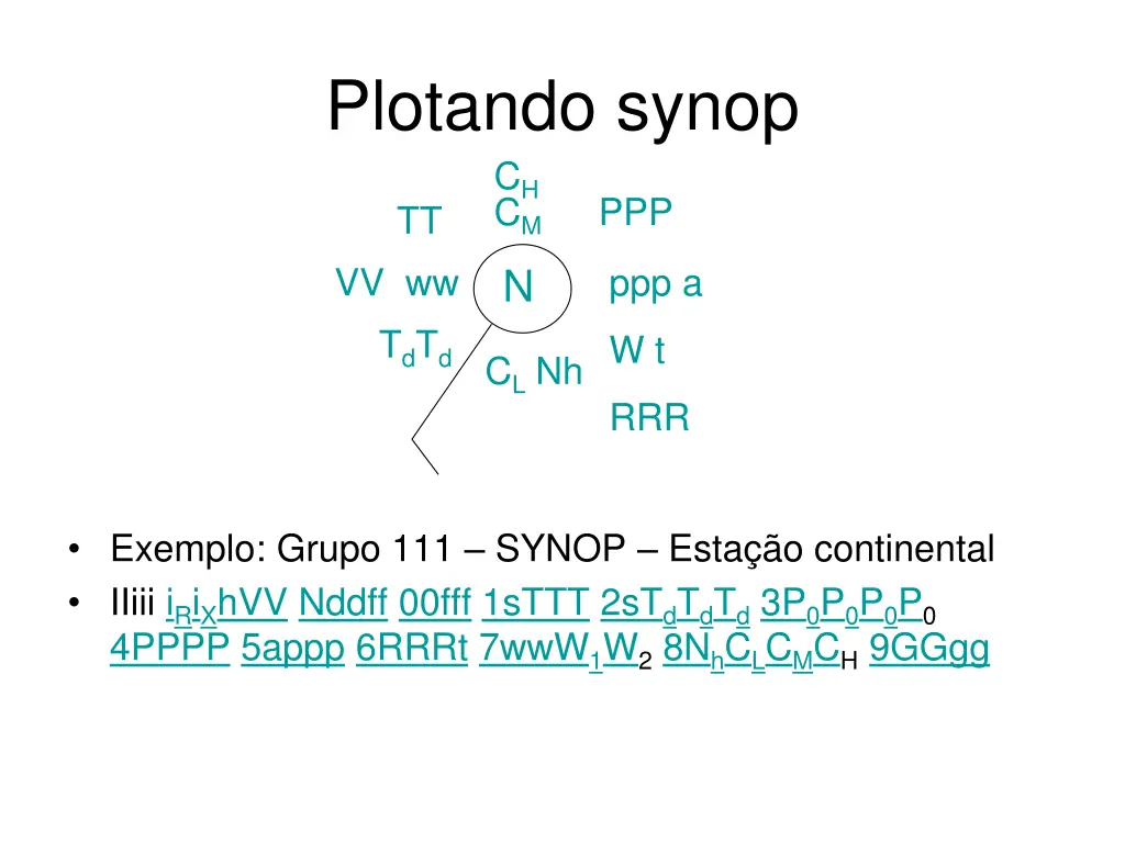plotando synop c h c m ppp tt vv ww 6
