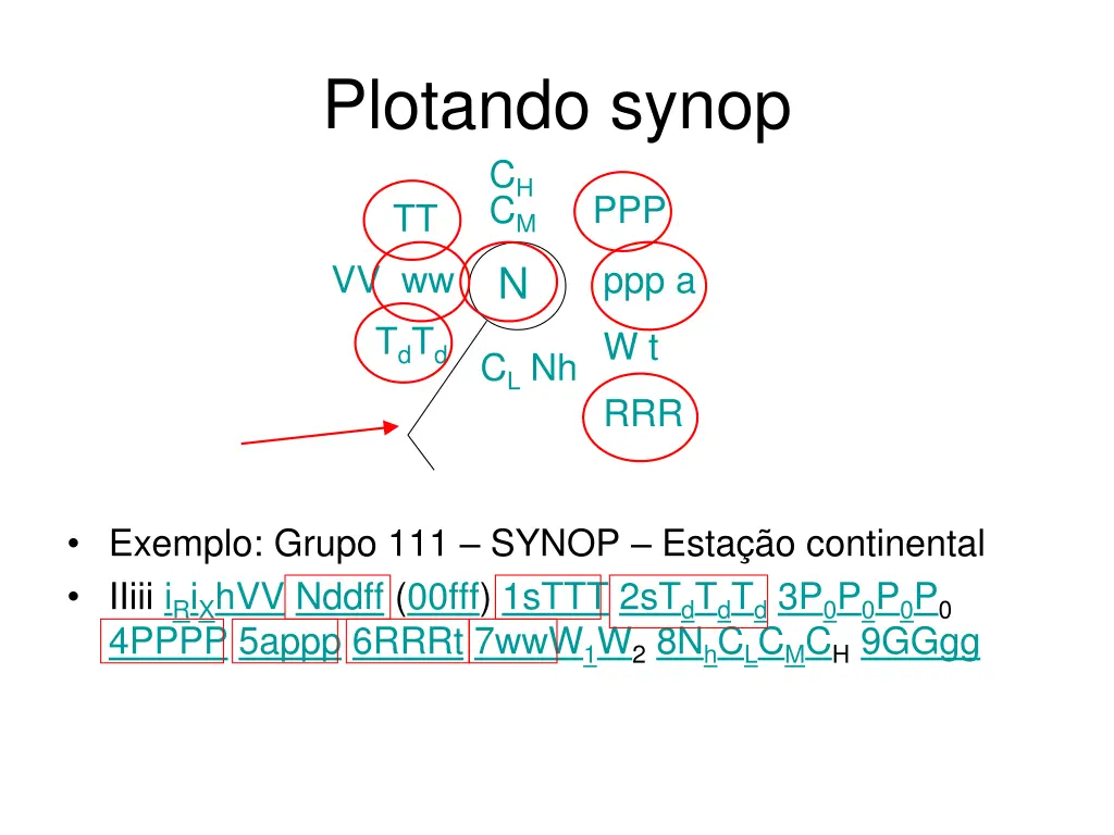 plotando synop c h c m ppp tt vv ww 7