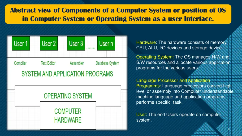 abstract view of components of a computer system