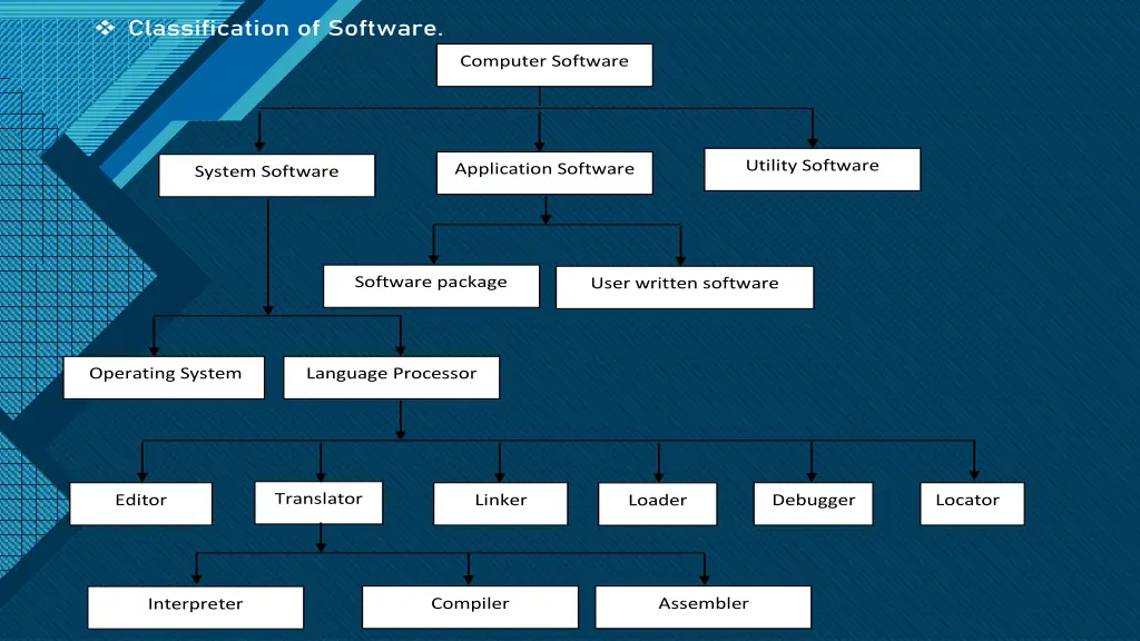 classification of software