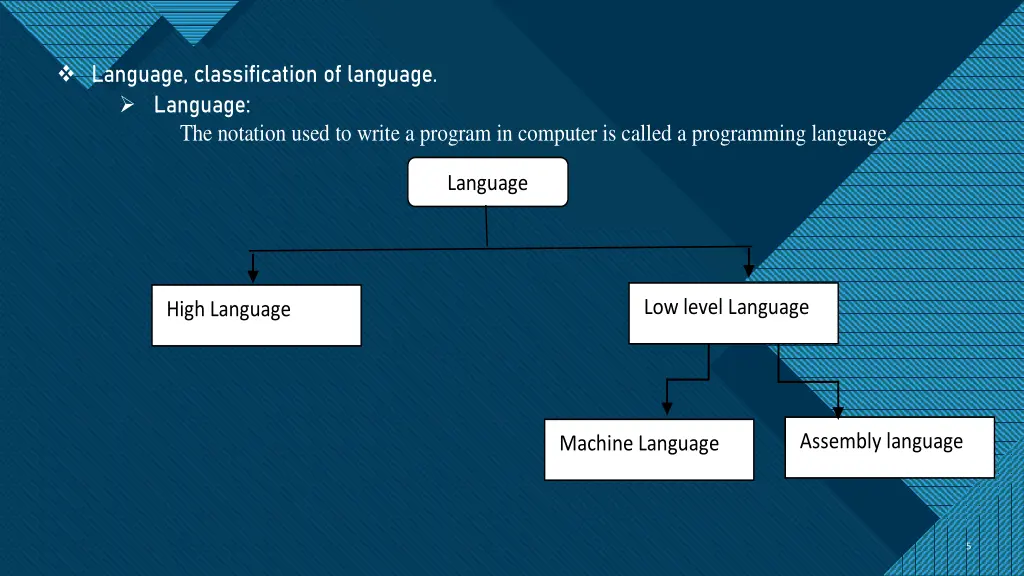 click to edit master title style language