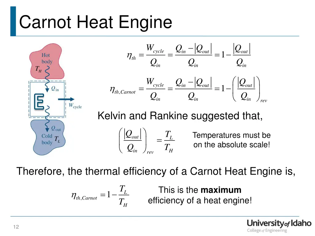 carnot heat engine
